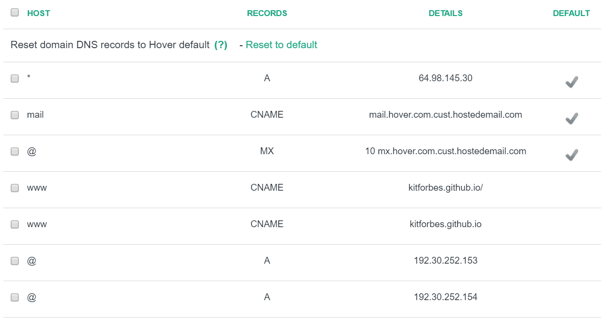 Hover DNS dashboard after changes